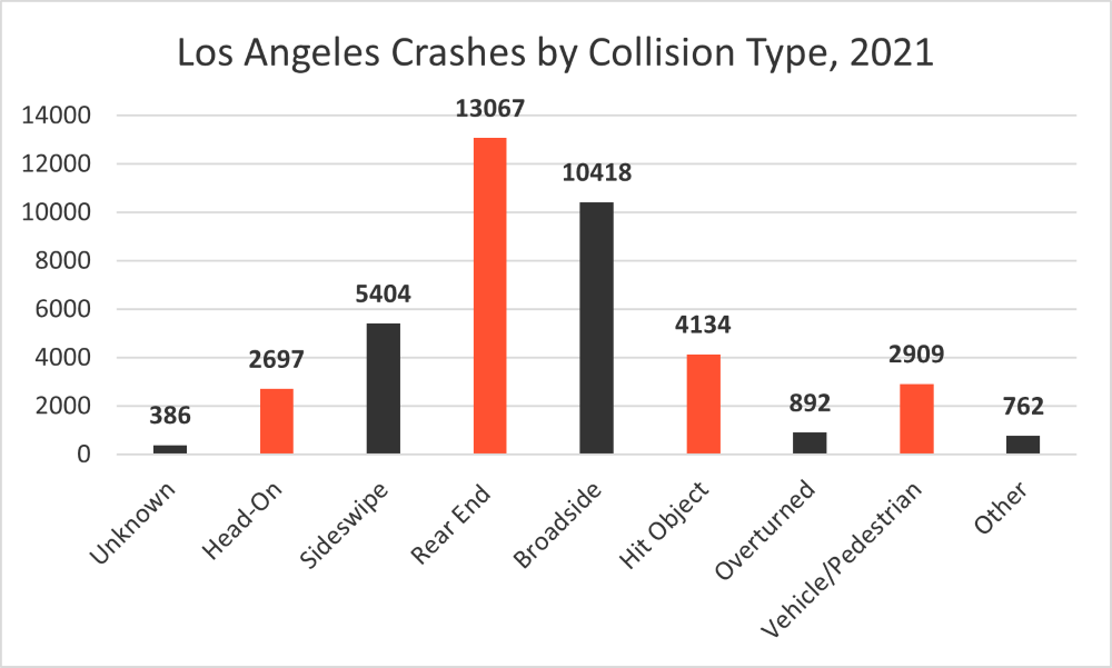 Car Crash Statistics